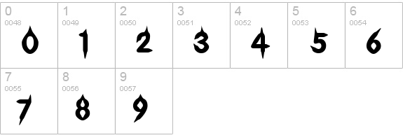 Gibberish numbers 0-9 preview