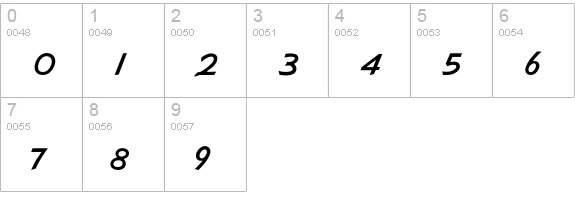 GilliesGothicBold numbers 0-9 preview