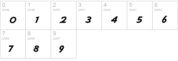 GilliesGothicEF-ExtraBold numbers 0-9 preview