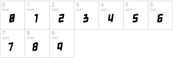 Gimmicky numbers 0-9 preview