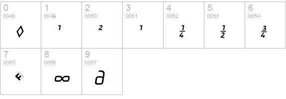 Ginger-LightItalicExpert numbers 0-9 preview