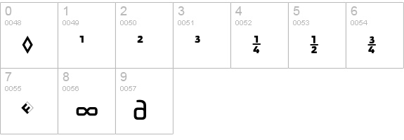 Ginger-RegularExpert numbers 0-9 preview