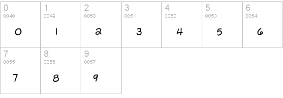 Gisele Script numbers 0-9 preview