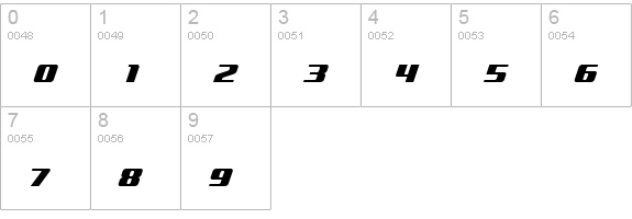 Global-SmallCapsAlt numbers 0-9 preview
