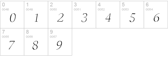 GodlikeItalic numbers 0-9 preview