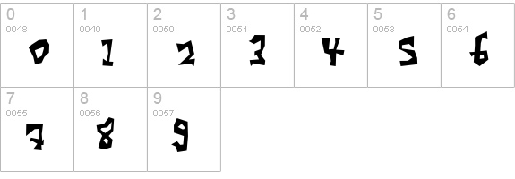 Goggle numbers 0-9 preview