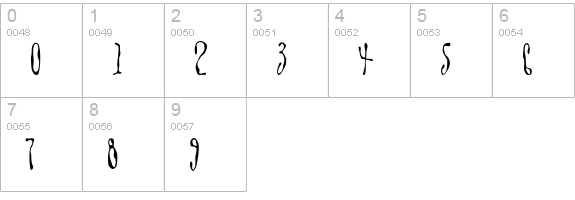 Goitre numbers 0-9 preview