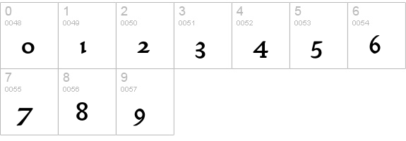 GoldenTypeSCEF-Bold numbers 0-9 preview