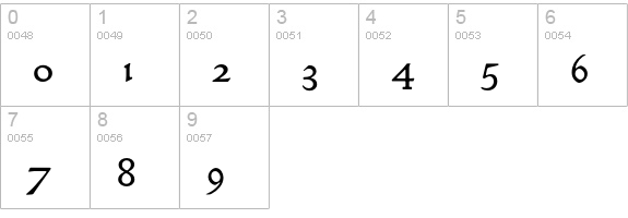 GoldenTypeSCEF-Original numbers 0-9 preview