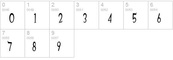 Gondoliere numbers 0-9 preview