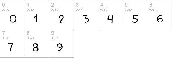 Goodlife Sans numbers 0-9 preview