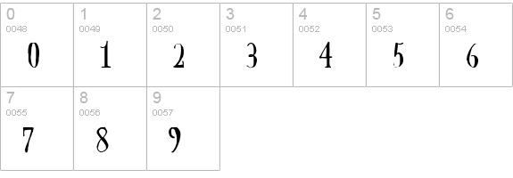 Goodlife Serif numbers 0-9 preview