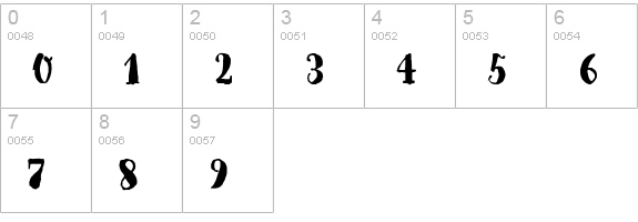 Goodlife Serif Bold numbers 0-9 preview