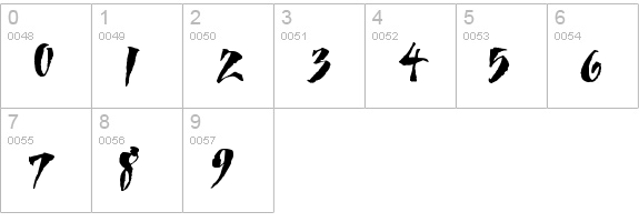 Goombella numbers 0-9 preview