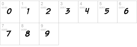 Gorilla Milkshake Italic numbers 0-9 preview