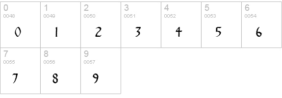 Gothic Ultra Trendy numbers 0-9 preview