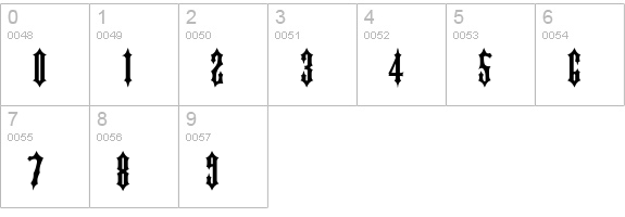 GothicType numbers 0-9 preview