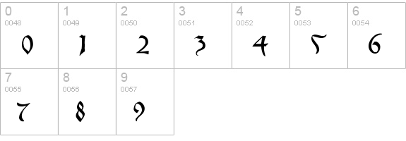 GoticaBastard numbers 0-9 preview