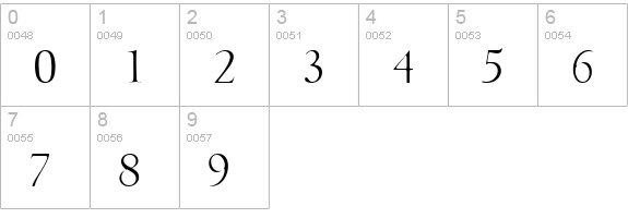 Goudita Light SF numbers 0-9 preview