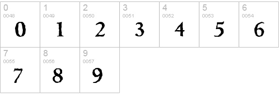 GouditaAntique-Bold numbers 0-9 preview