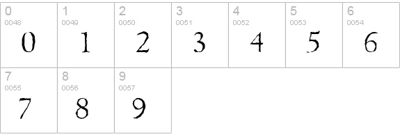 GouditaAntique-Light-Regular numbers 0-9 preview