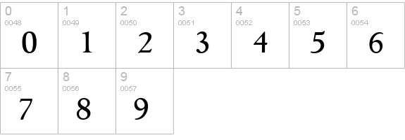 GouditaSerial-Medium-Regular numbers 0-9 preview