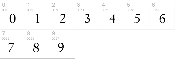 GouditaSerial-Regular numbers 0-9 preview