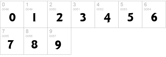 Goudy Bold numbers 0-9 preview
