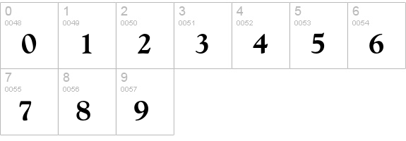 Goudy Extra Bold numbers 0-9 preview