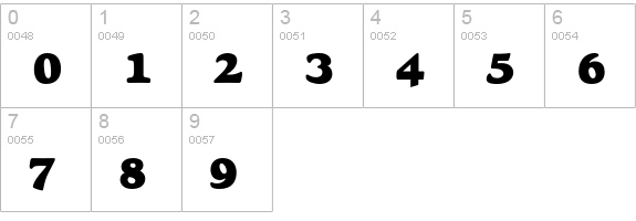 Goudy Heavyface Std numbers 0-9 preview