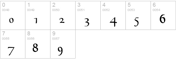 Goudy-Medieval numbers 0-9 preview