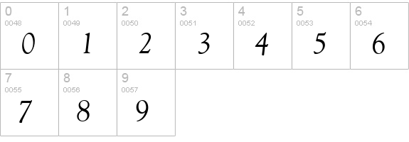 Goudy Old Style CG ATT Italic numbers 0-9 preview