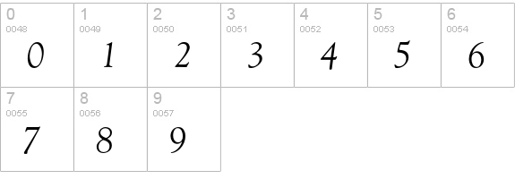 Goudy Old Style Italic numbers 0-9 preview