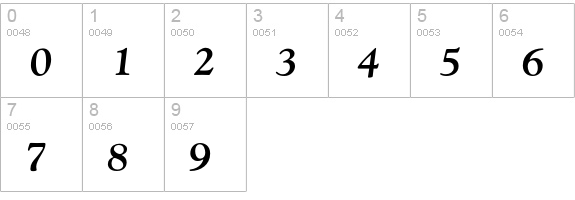 Goudy Oldstyle Std Bold Italic numbers 0-9 preview