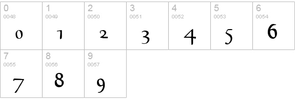 Goudy Regular numbers 0-9 preview