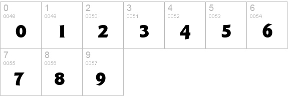 Goudy Sans Black BT numbers 0-9 preview