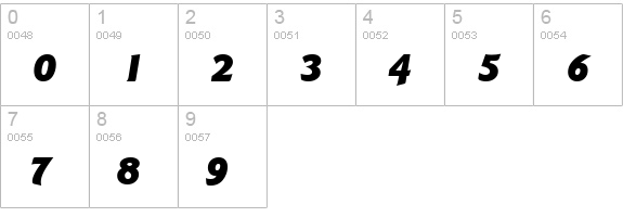 Goudy Sans Black Italic BT numbers 0-9 preview