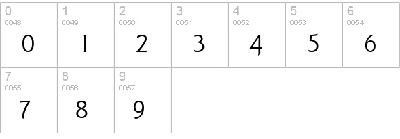 Goudy Sans Light BT numbers 0-9 preview