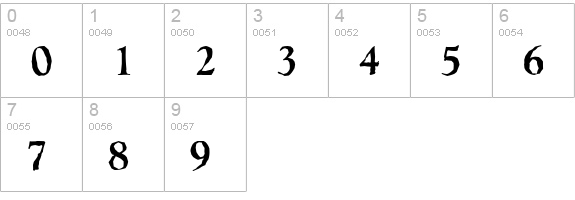 GoudyAntique-Bold numbers 0-9 preview