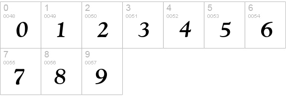 GoudyBoldItalic numbers 0-9 preview