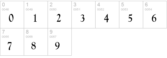 GoudyCnd-Bold numbers 0-9 preview