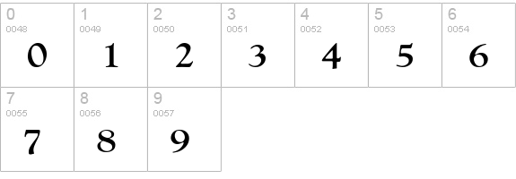 GoudyExt-Bold numbers 0-9 preview