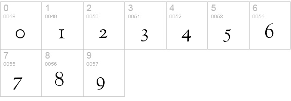 GoudyOldstyleZH numbers 0-9 preview