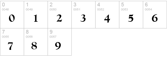 GoudyOldStyTExtBol numbers 0-9 preview