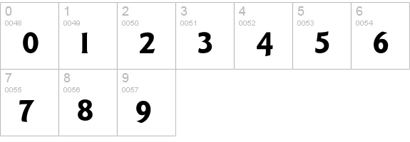 GoudySansBold numbers 0-9 preview