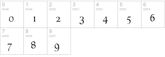GoudyThirtyHW numbers 0-9 preview
