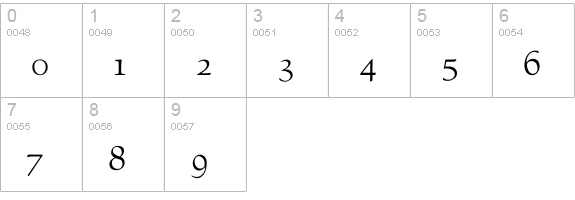 GoudyVillageH numbers 0-9 preview