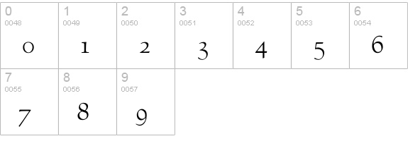 GoudyVillageH-SC numbers 0-9 preview