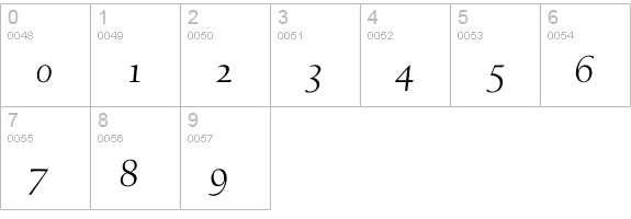 GoudyVillageH-SC-Ita numbers 0-9 preview