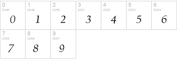 GoudyVillageL-Italic numbers 0-9 preview